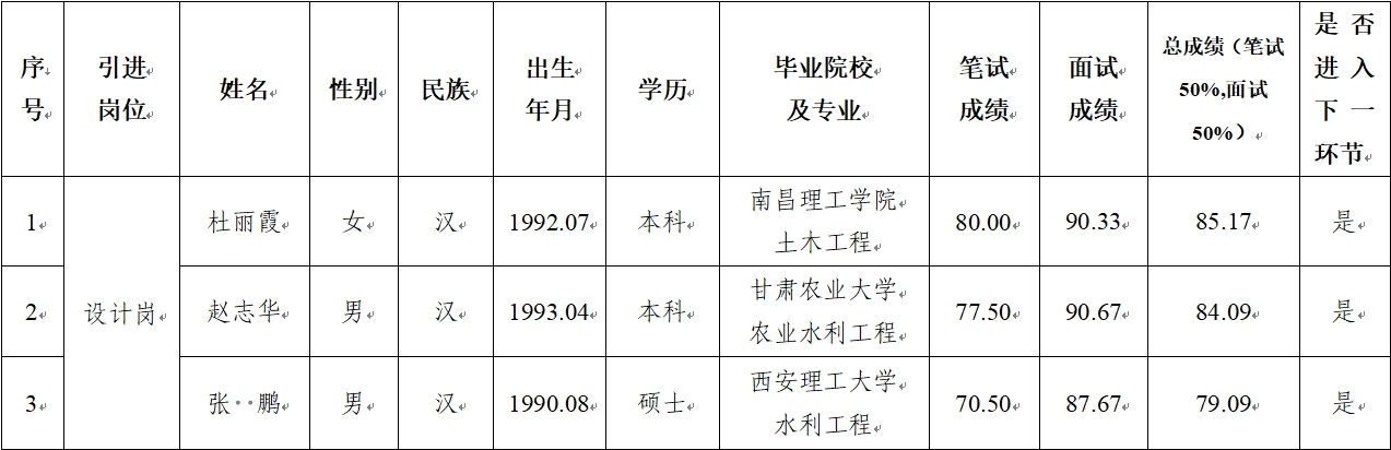乐鱼官网-乐鱼(中国)一站式服务官网
 2024年公开招聘特殊人才笔试、面试成绩公示(图1)